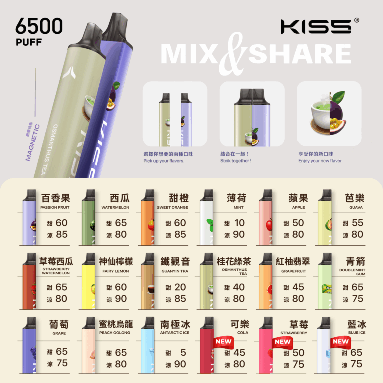 KIS5抛棄式一次性-6500口-全口味圖